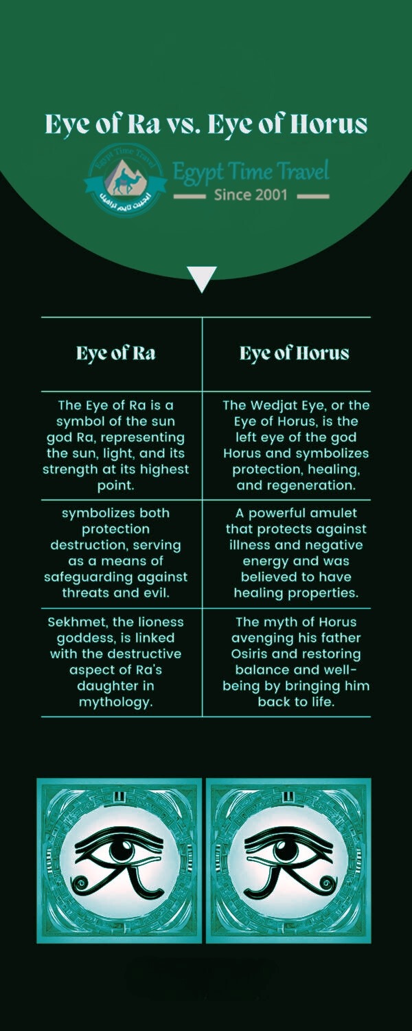 Eye of Ra vs Eye of Horus - Understanding The Difference Now! 5 The Eye of Horus vs Eye of Ra