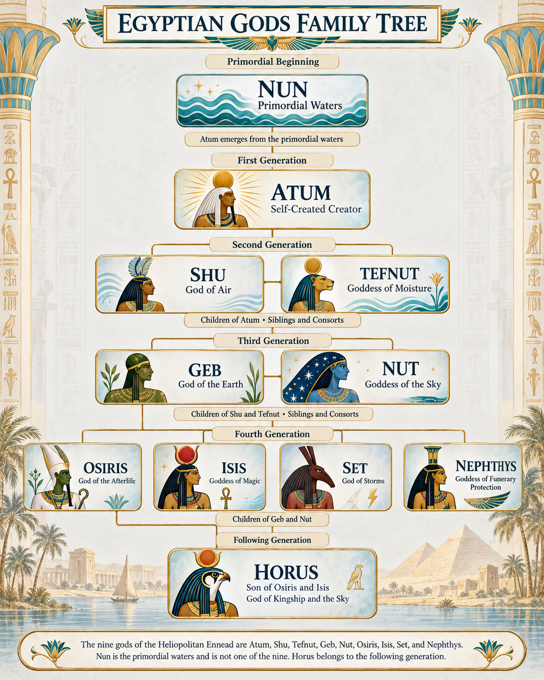 egyptian_gods_family_tree Egyptian Gods Family Tree
